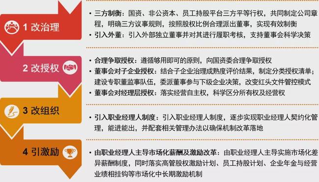 国企混改成功关键及实务建议史上最全总结 国企改革 第7张
