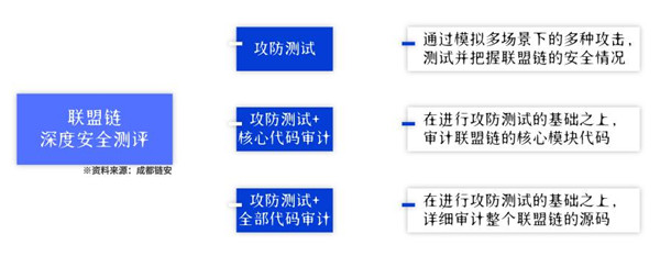 区块链改革？2021年“链改”：联盟链或将迎来应用爆发 政策解读 第4张