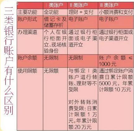 注意！连续3年以上未用的银行账户要被清理了！ 商业头条 第5张