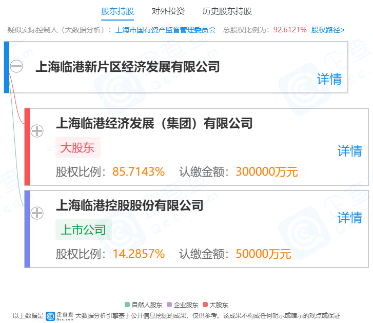 国内首张数字人民币保单已落地上海临港 商业头条 第1张