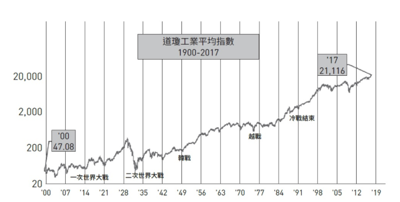 大学毕业户头只剩750元...她靠投资黄金守则，27岁提早退休，每月被动收入45万 杂谈分享 第1张