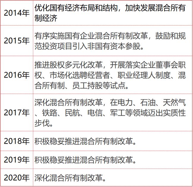 2021政府工作报告：两句话四十字，点出国企改革核心 国企改革 第1张