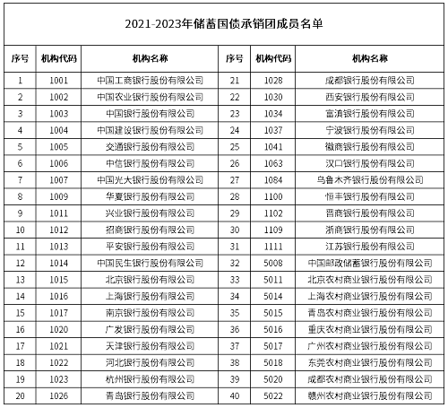 2021年4月国债发行时间安排 4月国债最新利率表 商业头条 第2张
