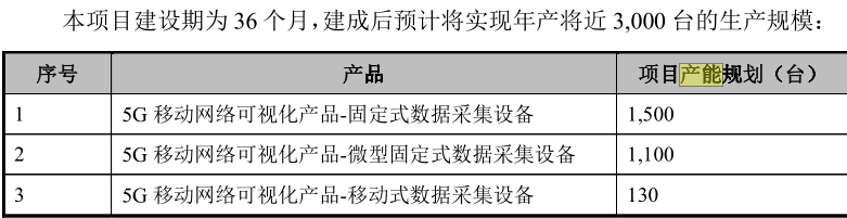 载德科技IPO：募资补流必要性存疑，信息披露或重大遗漏 创投快线 第6张
