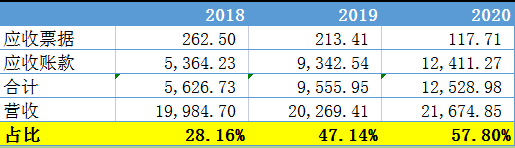 载德科技IPO：募资补流必要性存疑，信息披露或重大遗漏 创投快线 第2张