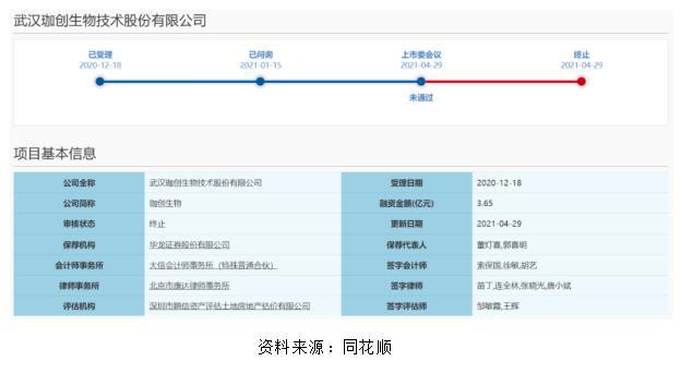 2021 A 股IPO半年报：130家企业撤回申请，环保能源行业崛起 创投快线 第8张