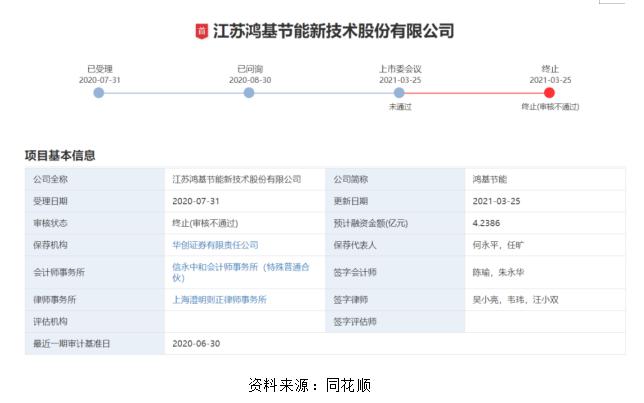 2021 A 股IPO半年报：130家企业撤回申请，环保能源行业崛起 创投快线 第9张