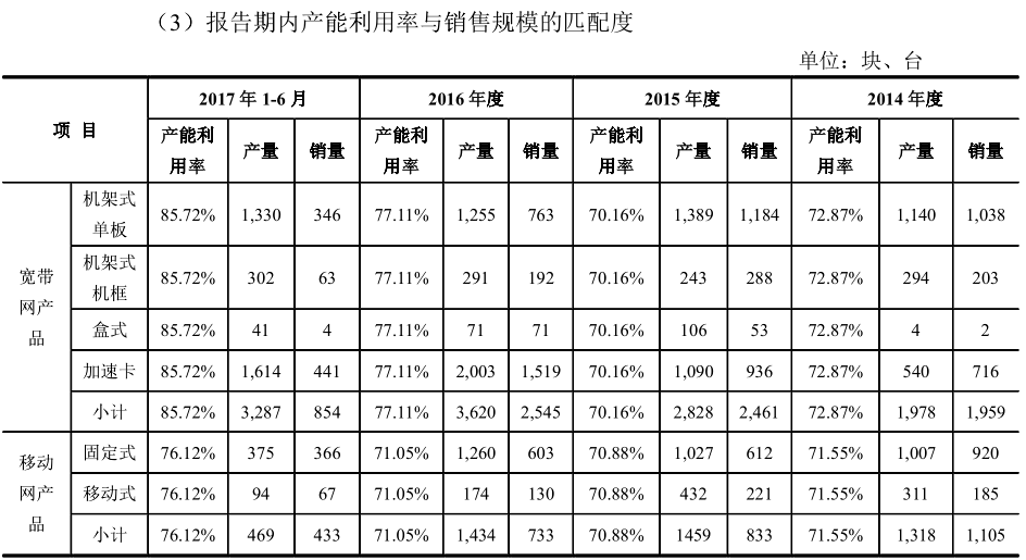 载德科技IPO：募资补流必要性存疑，信息披露或重大遗漏 创投快线 第4张