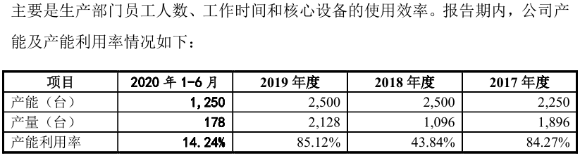载德科技IPO：募资补流必要性存疑，信息披露或重大遗漏 创投快线 第5张
