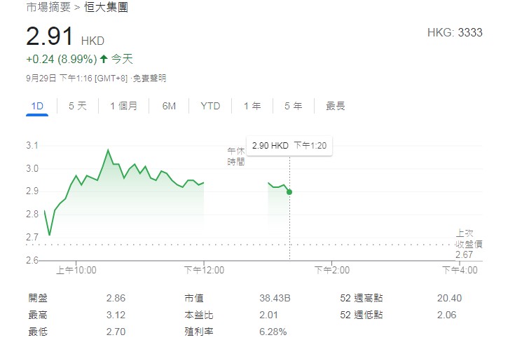 恒大向国企出售盛京银行股份，套现百亿偿还债务 创投快线 第3张