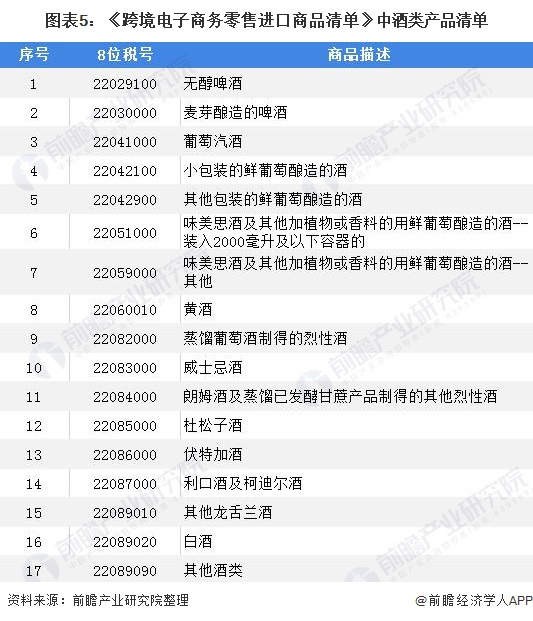 重磅！2021年中国及31省市酒类流通行业政策汇总及解读（全）“十四五”时期将培育千亿级企业 政策解读 第5张