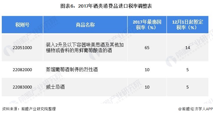 重磅！2021年中国及31省市酒类流通行业政策汇总及解读（全）“十四五”时期将培育千亿级企业 政策解读 第6张