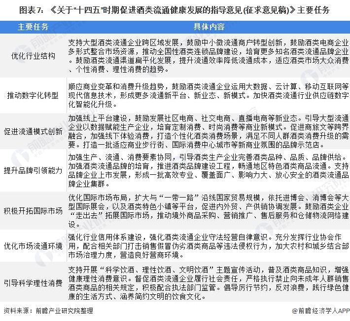 重磅！2021年中国及31省市酒类流通行业政策汇总及解读（全）“十四五”时期将培育千亿级企业 政策解读 第7张