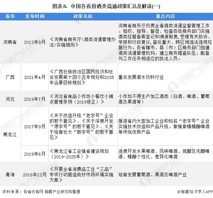 重磅！2021年中国及31省市酒类流通行业政策汇总及解读（全）“十四五”时期将培育千亿级企业 政策解读 第8张