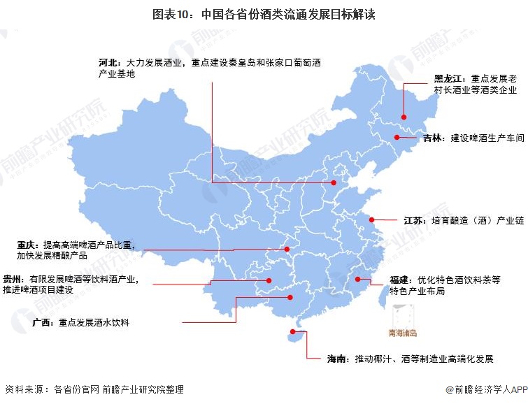 重磅！2021年中国及31省市酒类流通行业政策汇总及解读（全）“十四五”时期将培育千亿级企业 政策解读 第10张