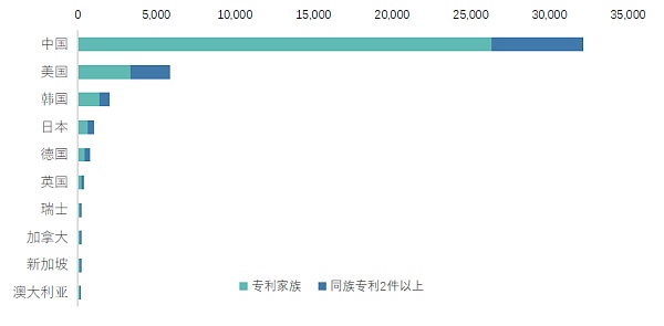 2021年区块链专利质量发展报告（完整版） 产业研究 第2张
