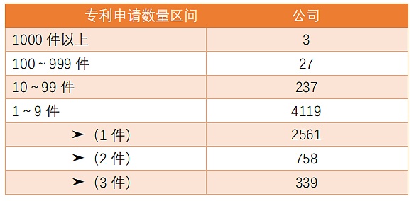 2021年区块链专利质量发展报告（完整版） 产业研究 第6张