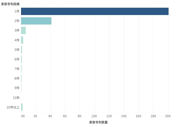 2021年区块链专利质量发展报告（完整版） 产业研究 第10张