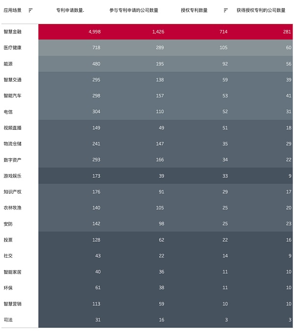 2021年区块链专利质量发展报告（完整版） 产业研究 第14张