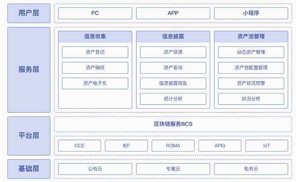 2021年区块链专利质量发展报告（完整版） 产业研究 第17张