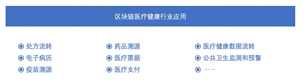 2021年区块链专利质量发展报告（完整版） 产业研究 第18张