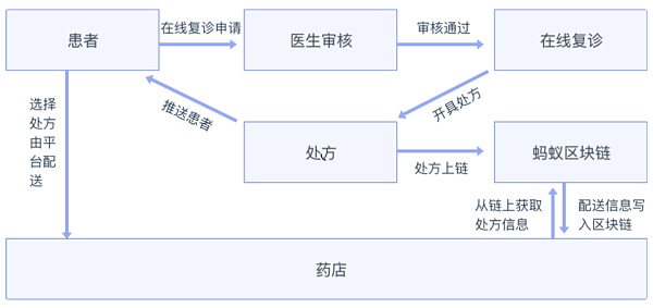 2021年区块链专利质量发展报告（完整版） 产业研究 第19张