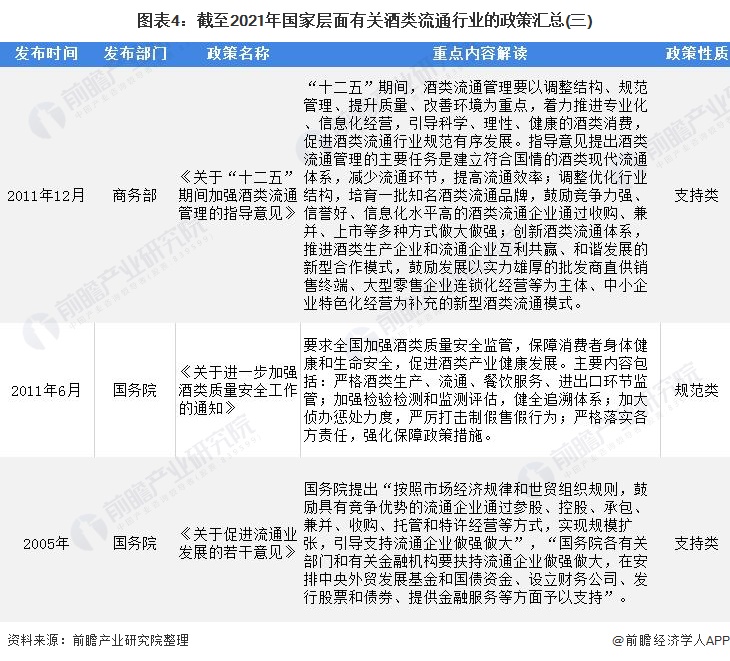 重磅！2021年中国及31省市酒类流通行业政策汇总及解读（全）“十四五”时期将培育千亿级企业 政策解读 第4张