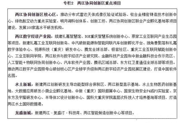 速看！两江新区十四五规划出炉，六大亮点抢先看 十四五专题 第5张