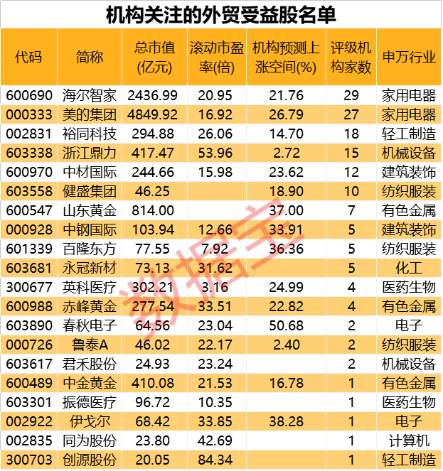 外贸十四五新规划出炉，明确五大目标，受益股曝光（名单） 十四五专题 第1张