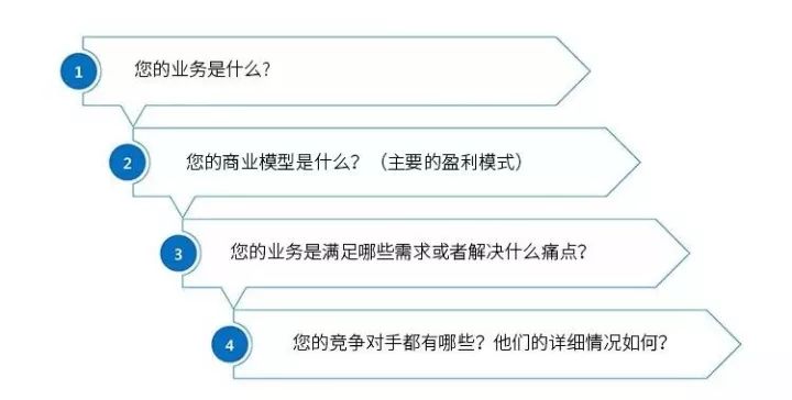 哪里有做商业计划书公司(商业计划书撰写) 经营管理 第4张