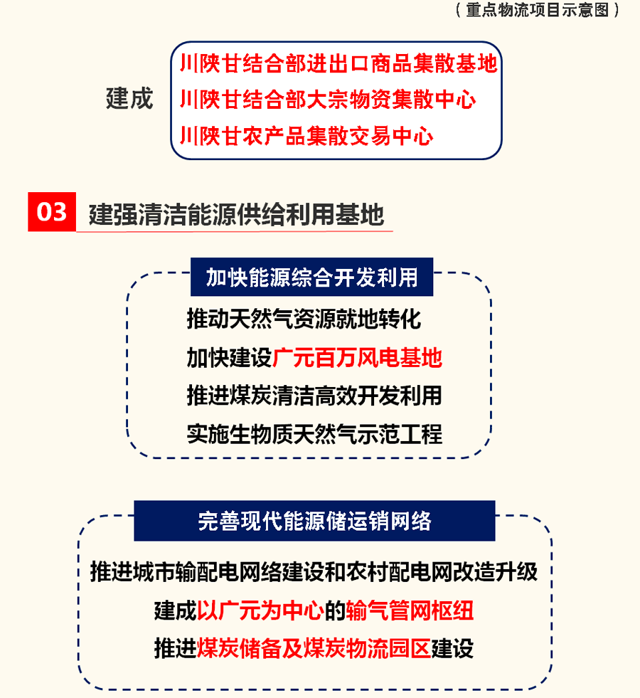 重磅！广元“十四五”规划和2035年远景目标纲要出炉！ 十四五专题 第11张