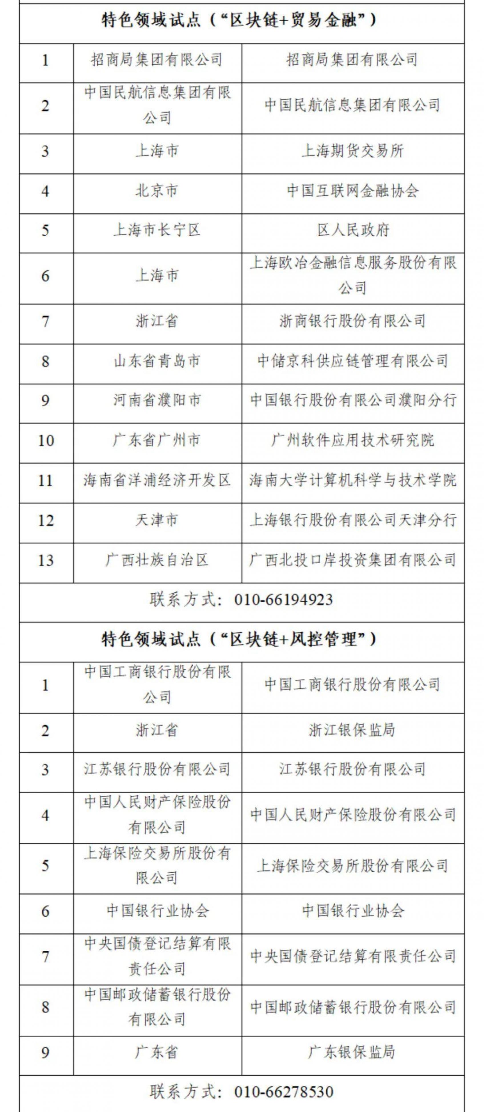 中央网信办等17部门发布国家区块链创新应用试点名单 商业头条 第6张-天武咨询 中央网信办等17部门发布国家区块链创新应用试点名单 商业头条 第6张