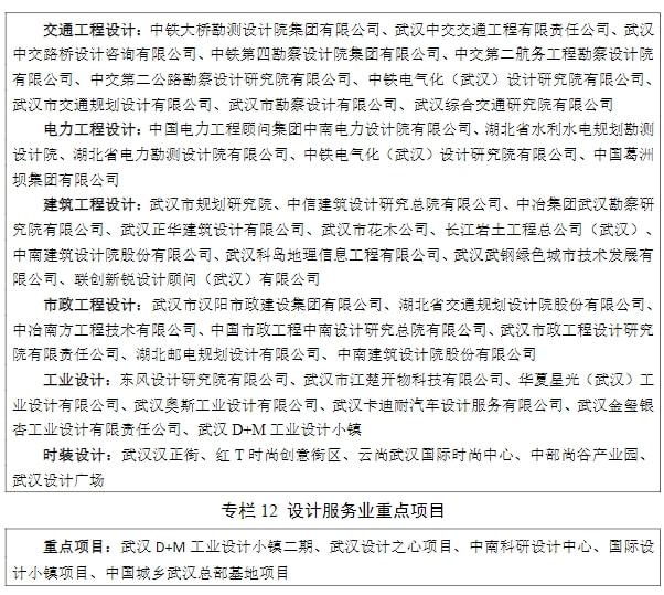 2025年增加值迈上1.5万亿，武汉发布现代服务业发展十四五规划 十四五专题 第11张