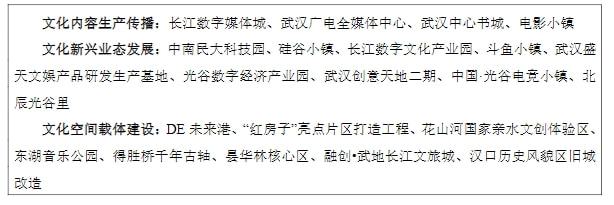 2025年增加值迈上1.5万亿，武汉发布现代服务业发展十四五规划 十四五专题 第14张