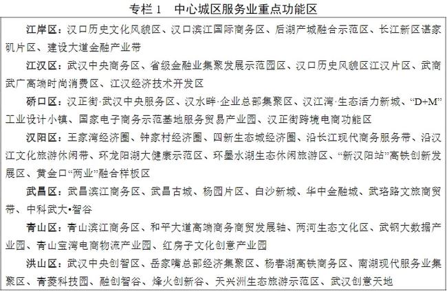 2025年增加值迈上1.5万亿，武汉发布现代服务业发展十四五规划 十四五专题 第3张