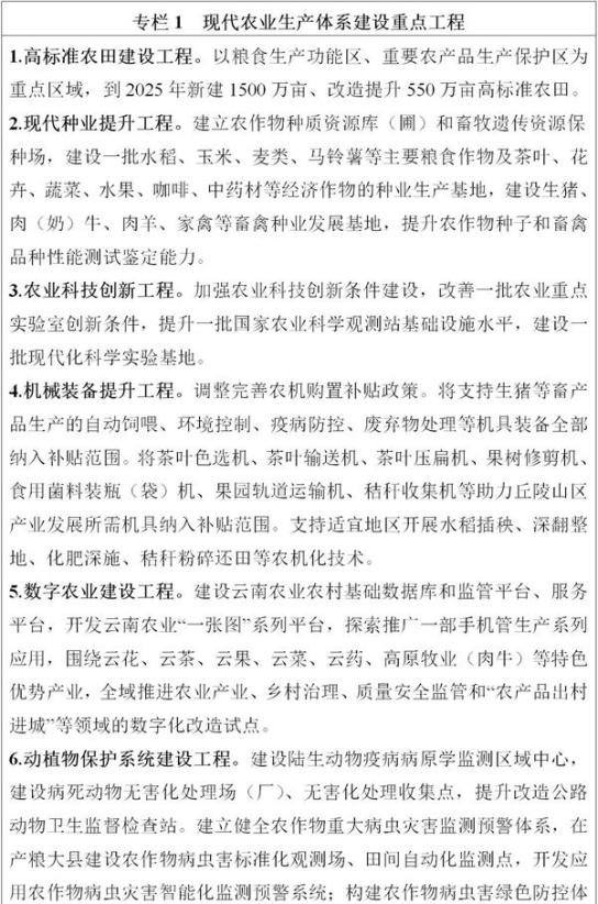 云南“十四五”高原特色现代农业发展规划 十四五专题 第2张