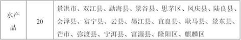 云南“十四五”高原特色现代农业发展规划 十四五专题 第6张