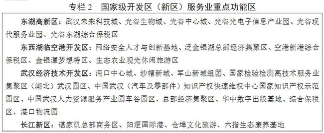 2025年增加值迈上1.5万亿，武汉发布现代服务业发展十四五规划 十四五专题 第4张