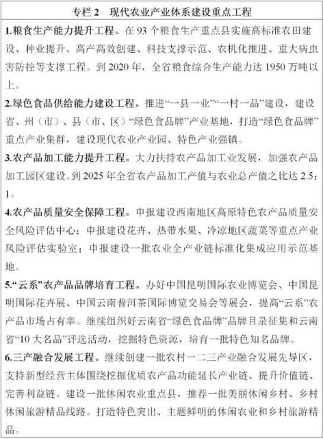 云南“十四五”高原特色现代农业发展规划 十四五专题 第7张