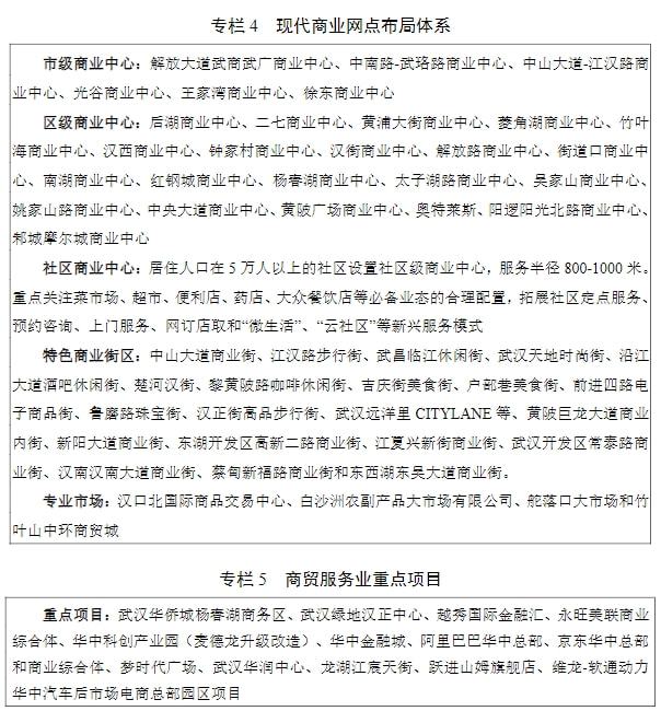 2025年增加值迈上1.5万亿，武汉发布现代服务业发展十四五规划 十四五专题 第6张