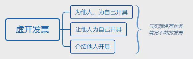 金税四期真的来了！企业应该如何应对？这篇超全攻略请收藏！ 政策解读 第4张