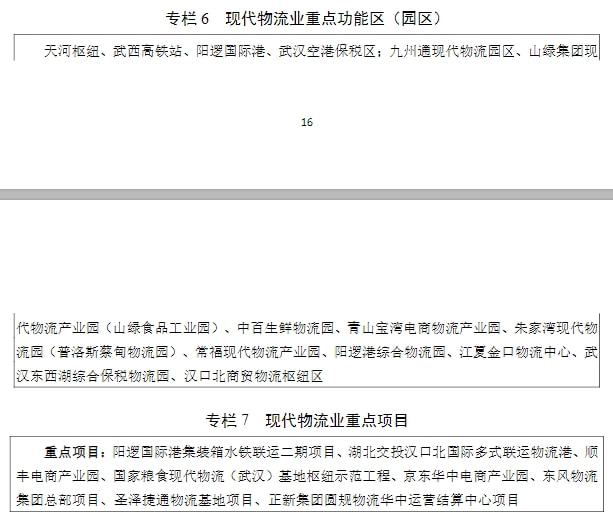 2025年增加值迈上1.5万亿，武汉发布现代服务业发展十四五规划 十四五专题 第8张