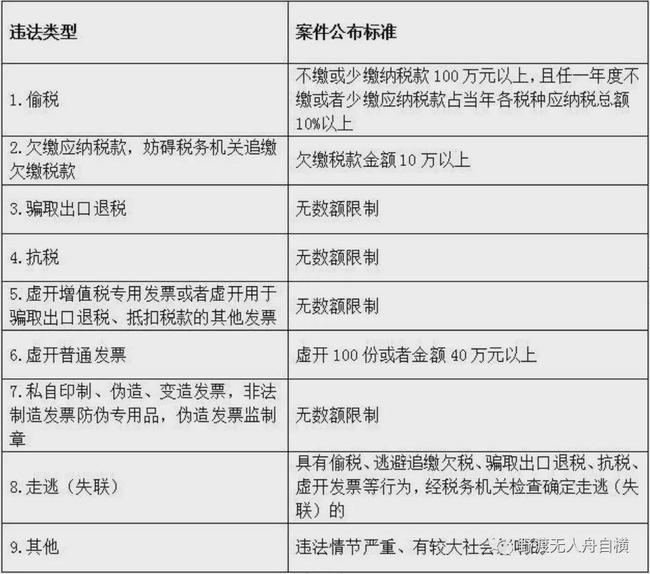 金税四期真的来了！企业应该如何应对？这篇超全攻略请收藏！ 政策解读 第14张