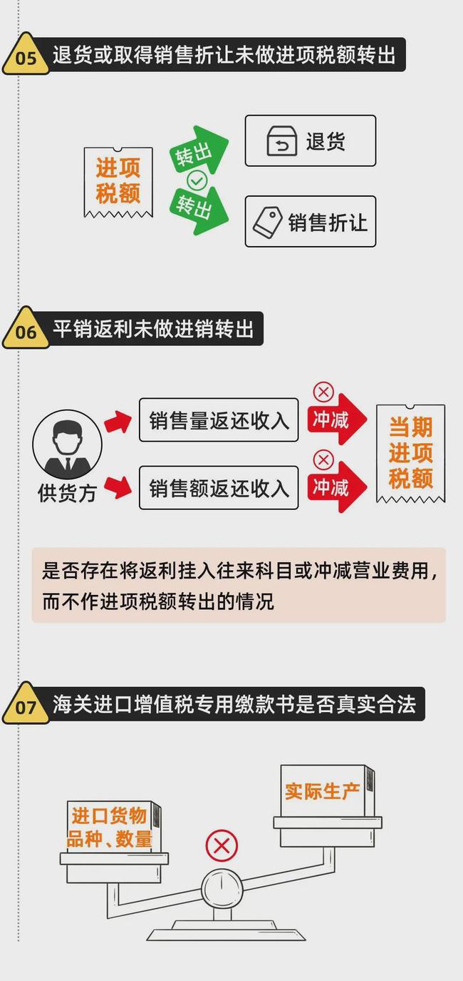金税四期真的来了！企业应该如何应对？这篇超全攻略请收藏！ 政策解读 第19张