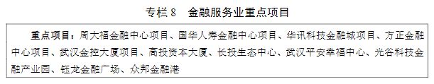 2025年增加值迈上1.5万亿，武汉发布现代服务业发展十四五规划 十四五专题 第9张