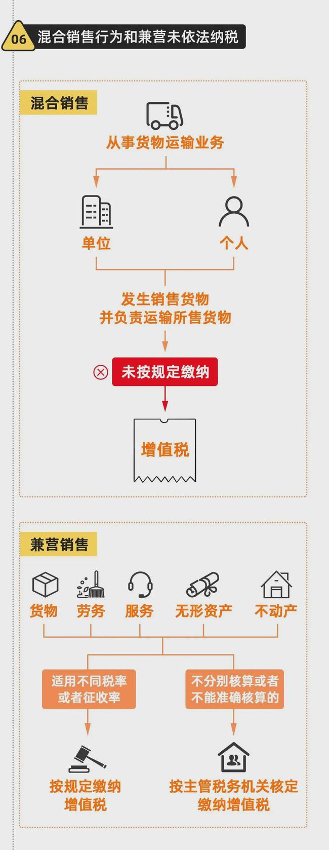 金税四期真的来了！企业应该如何应对？这篇超全攻略请收藏！ 政策解读 第22张