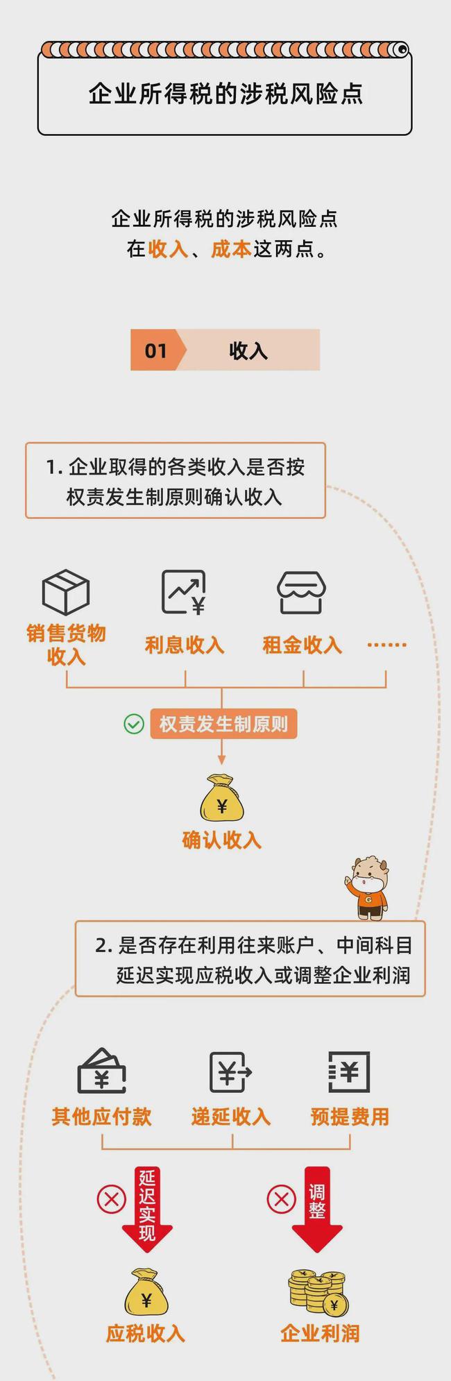 金税四期真的来了！企业应该如何应对？这篇超全攻略请收藏！ 政策解读 第24张