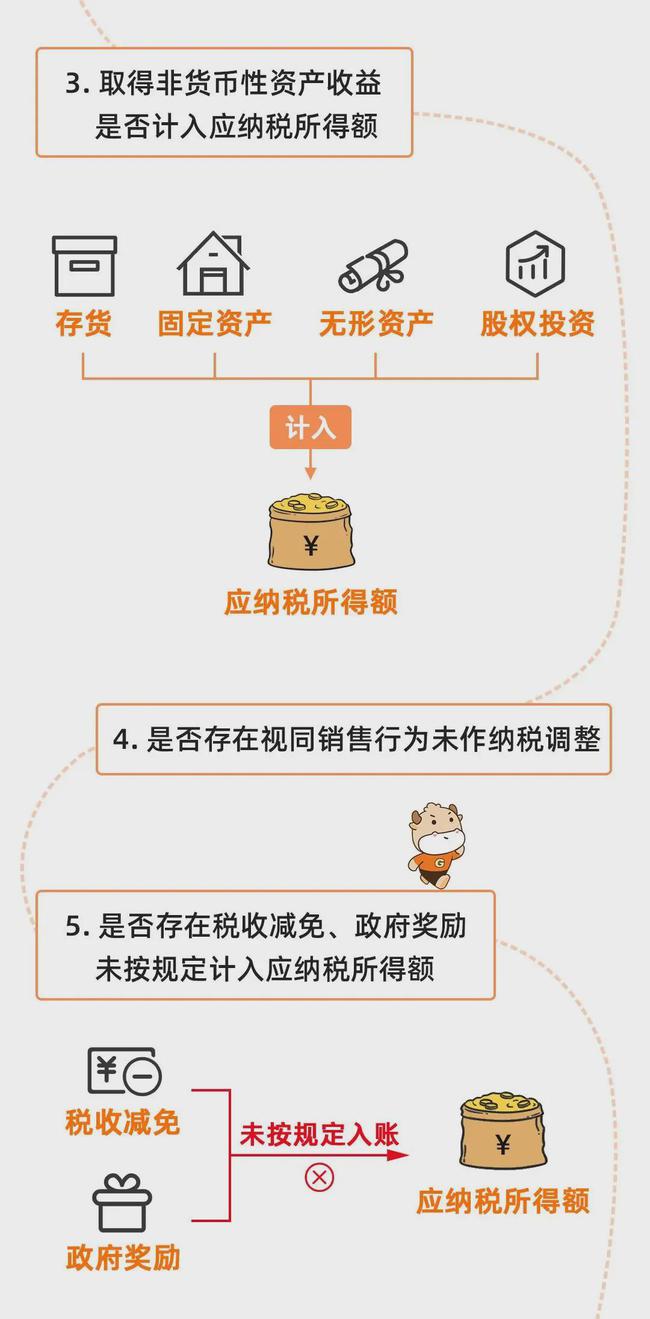 金税四期真的来了！企业应该如何应对？这篇超全攻略请收藏！ 政策解读 第25张