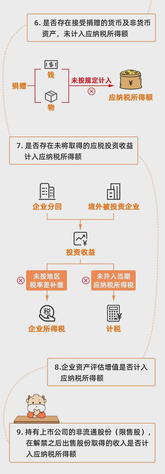 金税四期真的来了！企业应该如何应对？这篇超全攻略请收藏！ 政策解读 第26张