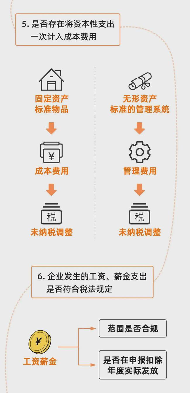 金税四期真的来了！企业应该如何应对？这篇超全攻略请收藏！ 政策解读 第27张